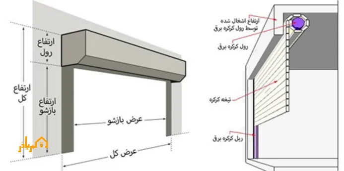 مزایای استفاده از کرکره برقی هوشمند