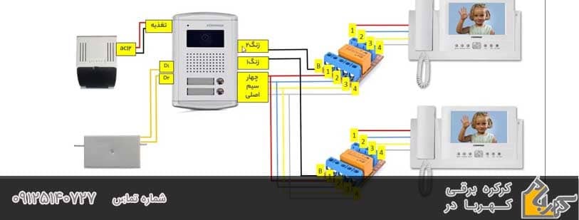 کامل ترین آموزش نصب آیفون تصویری