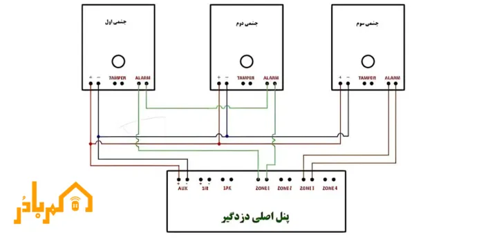 مراحل سیم یندی سری چشمی دزدگیر