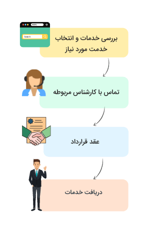 قرارداد