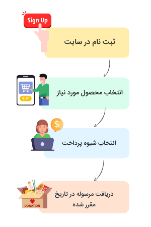 ثبت نام در کرکره